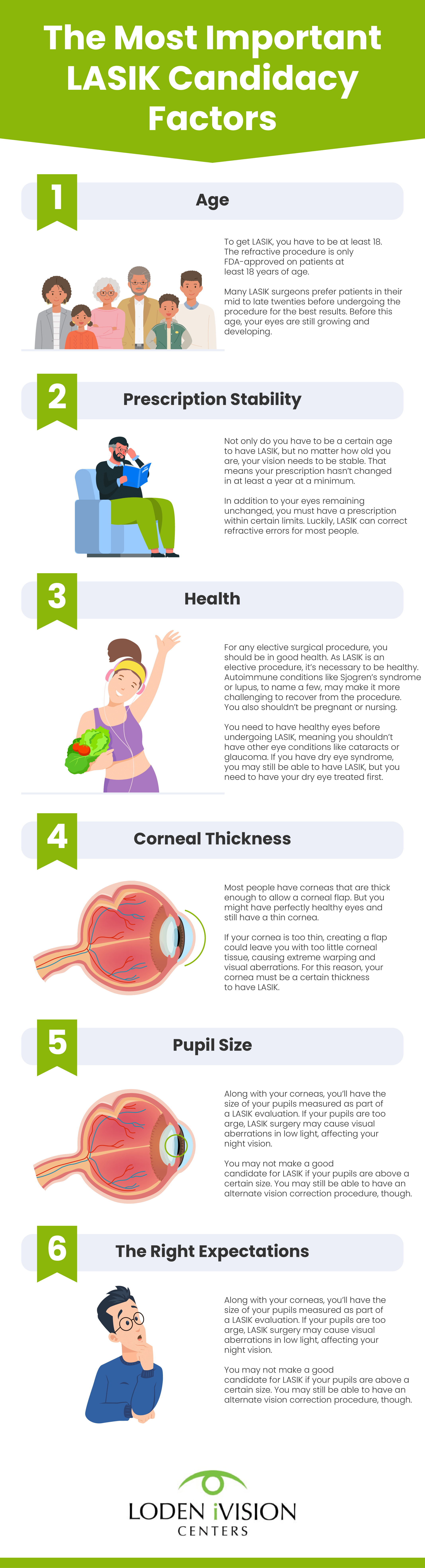 The 6 most important LASIK candidacy factors. Age, Prescription stability, overall health, corneal thickness, pupil size, and the right expectations. 